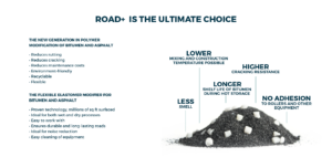 Roadplus infographic